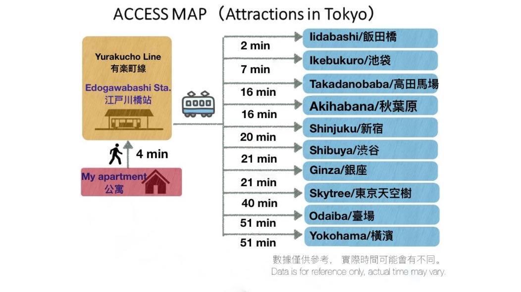 Appartement Shinjuku Area/family-apartment/4 Min To Subway Tōkyō